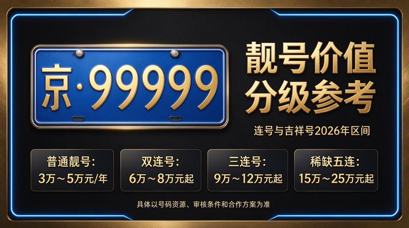 北京车牌租赁服务中心外观